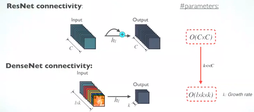 Resnet vs DenseNet params