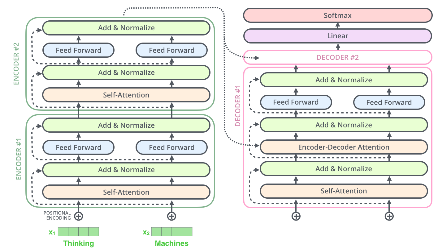 Encoder+Decoder